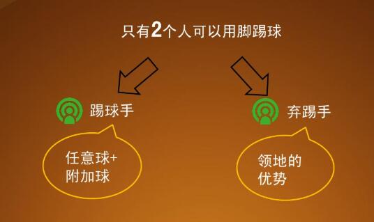 美式橄榄球怎么观看,如何看懂美式橄榄球