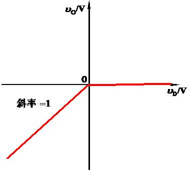 二极管检波电路原理讲解视频,含有二极管的电路怎么分析