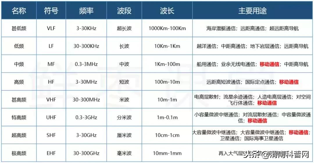 涨知识500条,涨知识50个基础