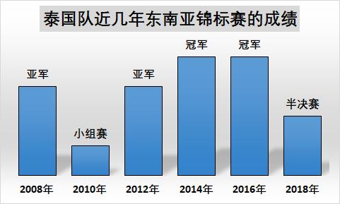 中国对泰国足球2022,国奥足球与泰国比赛直播