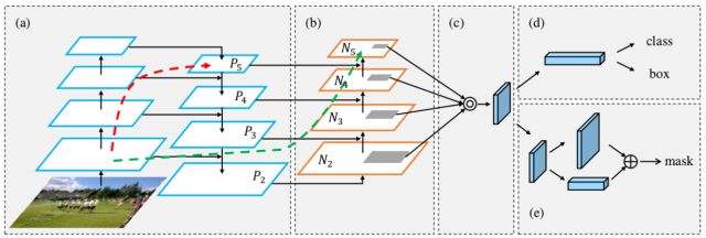 深度学习算法基础算法模型与实战,深度学习目标检测识别的训练思路