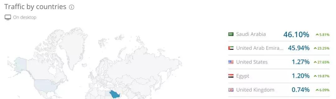 沙特2020跨境电商,2021年跨境电商有前景吗