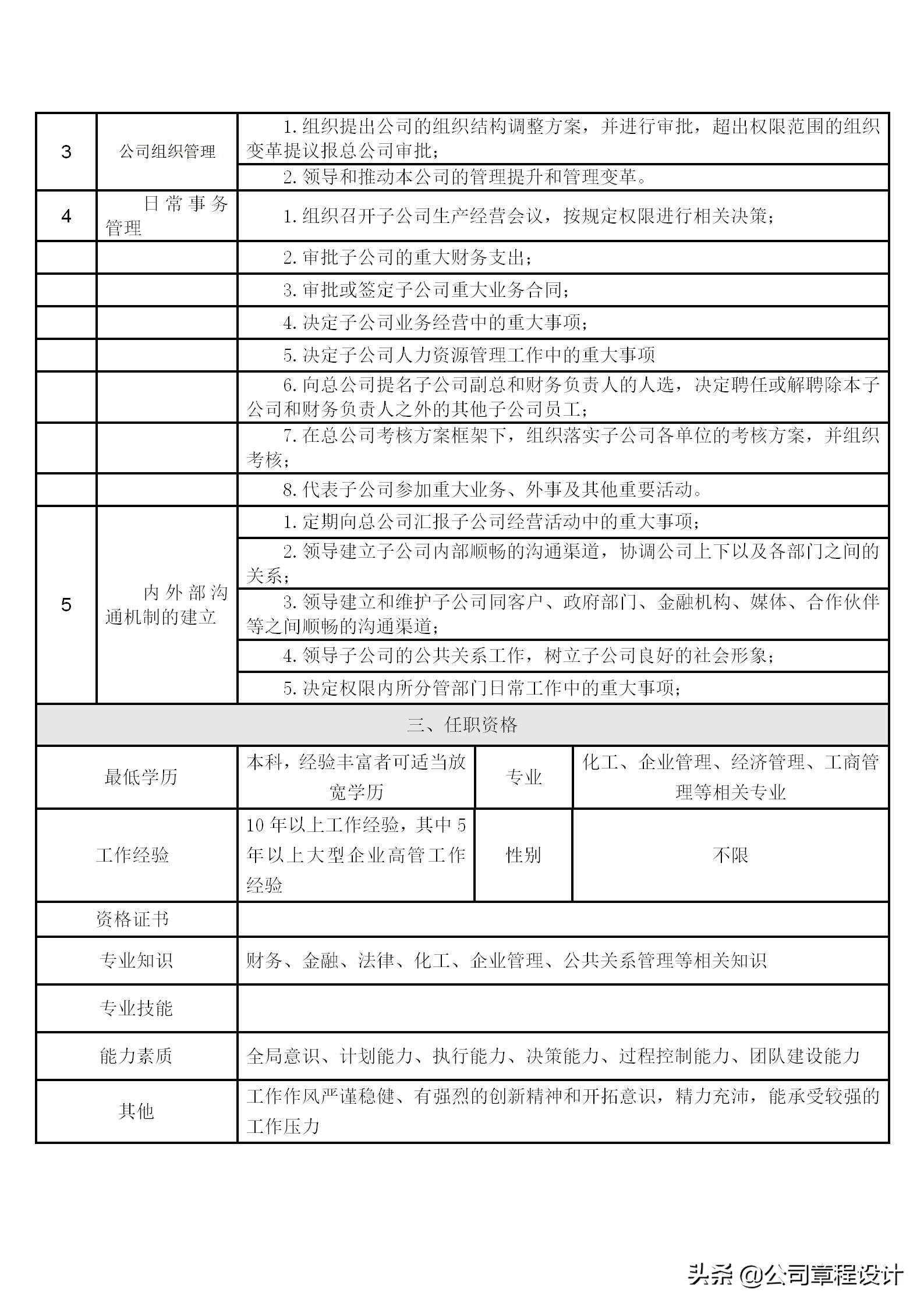 高管岗位职责表,企业高管岗位责任制