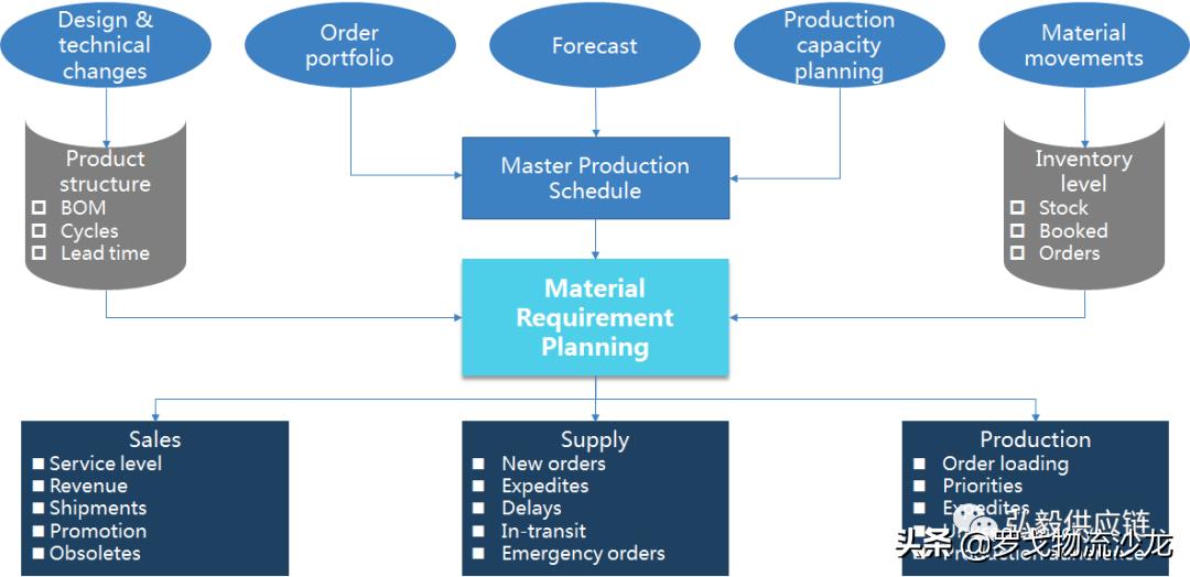 如何优化企业库存管理水平,总结如何合理有效控制库存