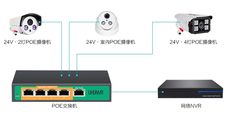 poe交换机真假鉴定,标准poe供电用哪几芯
