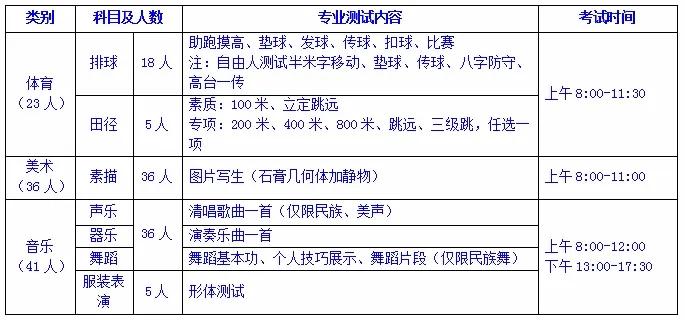 潍坊七中高中招生简章,潍坊七中招生标准预测