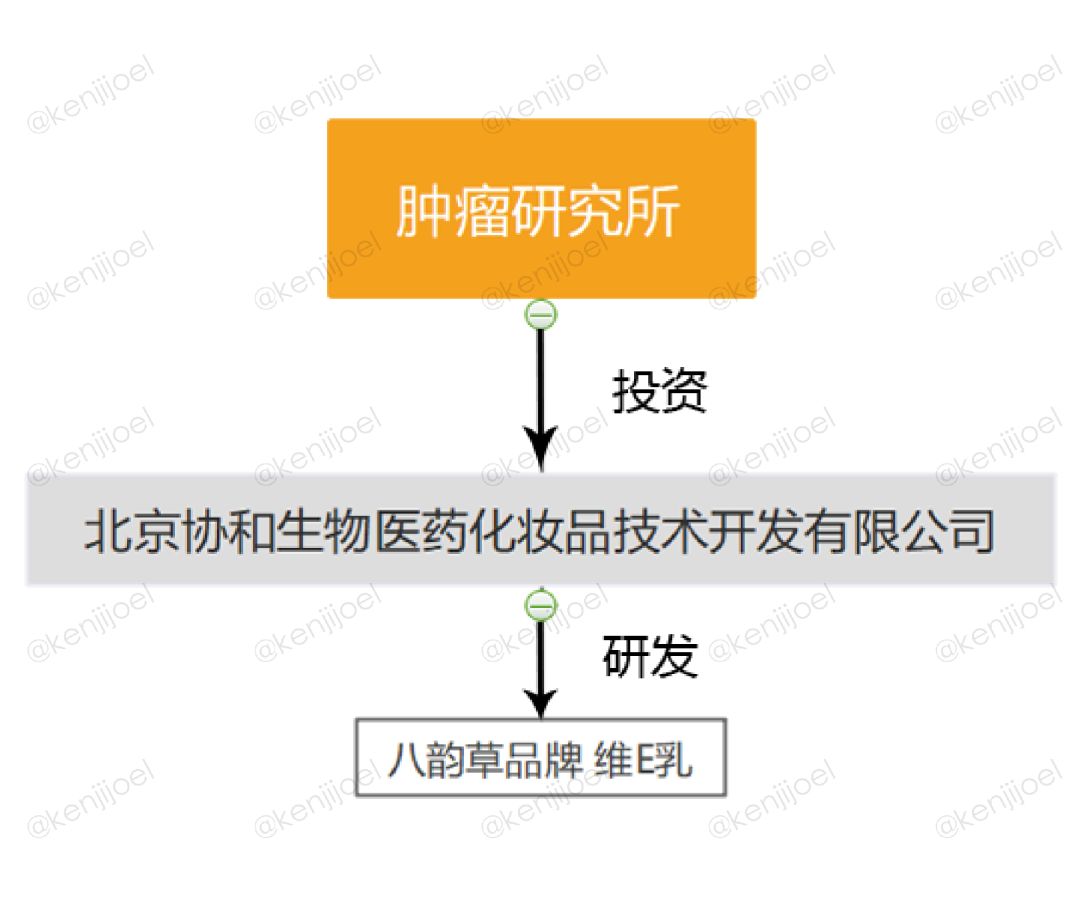 网红维e乳去哪里买,网红协和维e乳