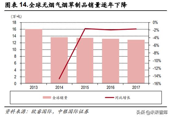 未来我国草业发展前景如何,新型烟草趋势分析