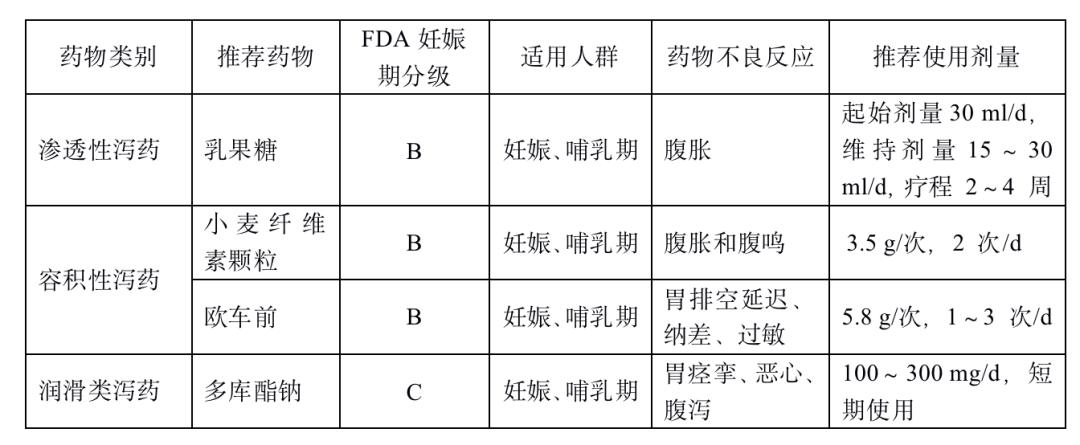 孕妈妈便秘对胎儿影响大吗,孕妈妈早期便秘操