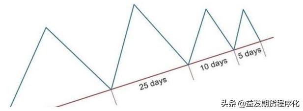 期货趋势强度排名,期货人平时做些什么