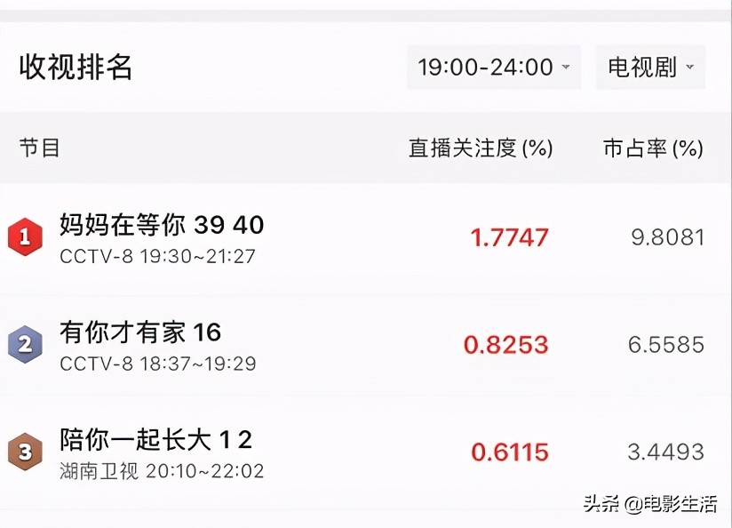 刘涛新戏哪个台播出,刘涛爆火热播剧
