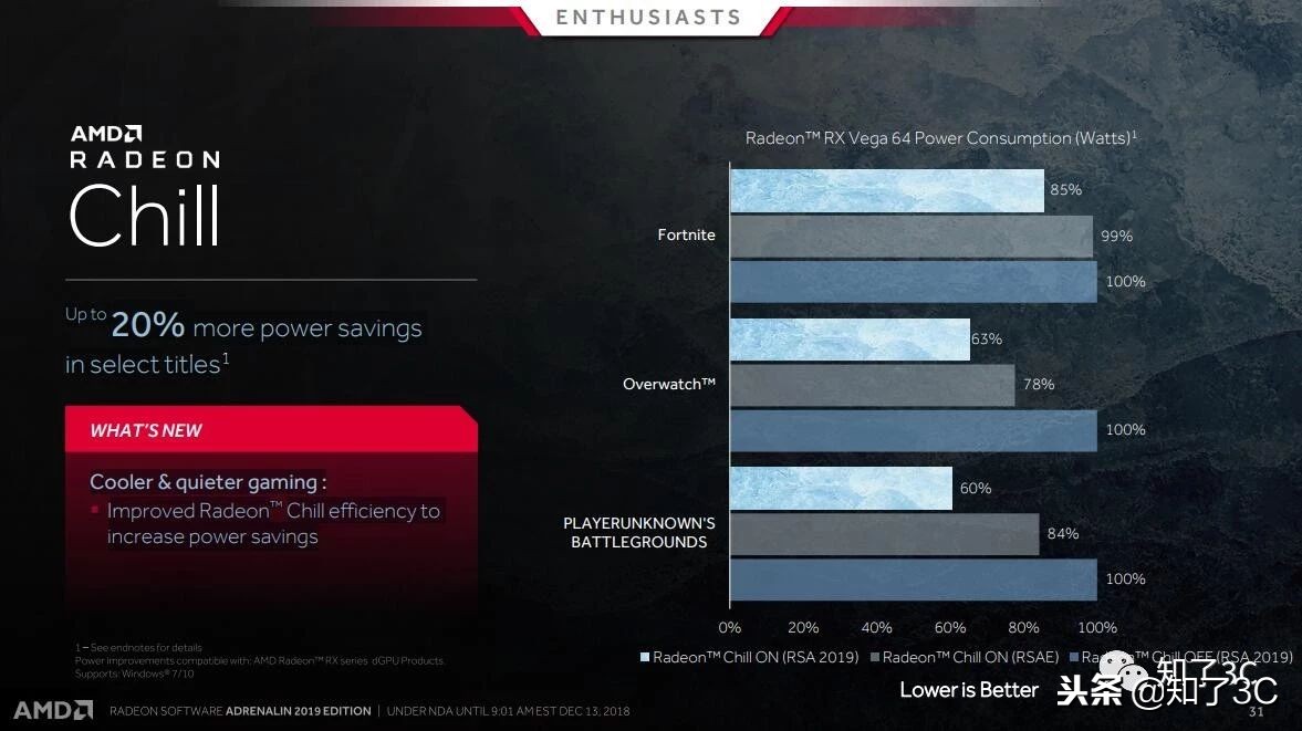 r7260xamd鸡血驱动,amd鸡血驱动开启插帧