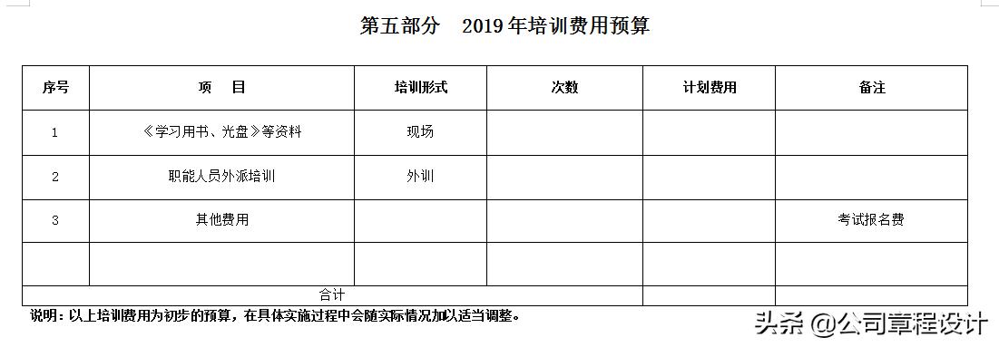 2022公司培训计划表,2021年公司整体培训计划表