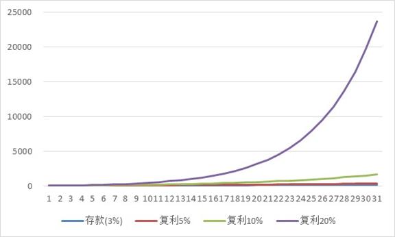 a股市场的投资价值分析,a股指数近10年走势
