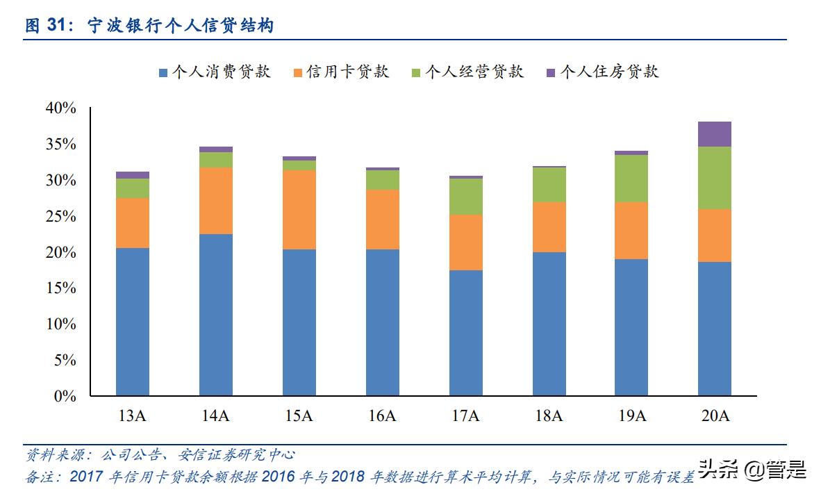 宁波银行股票分析文章,宁波银行财务风险分析