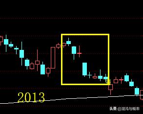 清明节前后股票涨跌,清明节后股市涨跌