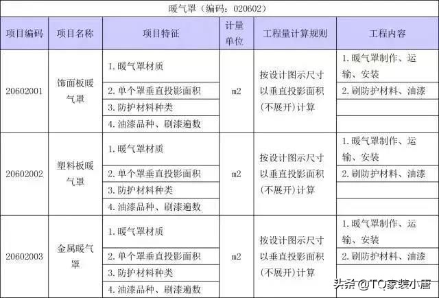 装修工程量计算方法和标准,装修工程量清单计算步骤