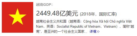 越南军事实力排行,越南全球军事力量排名