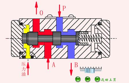40种巧妙的液压机械结构,液压元件工作原理视频