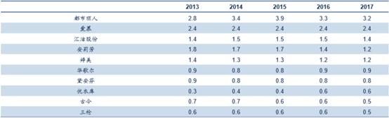 维密现在的样子,维密的魅力有多强