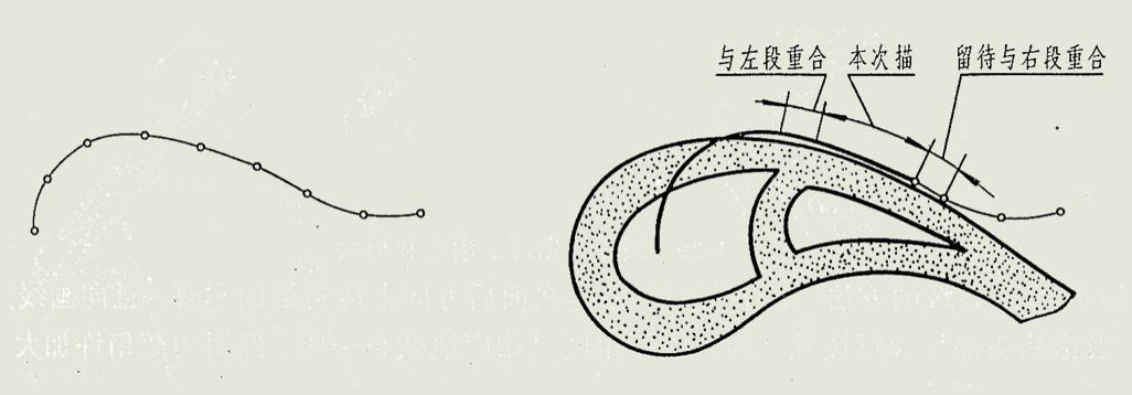 机械制图基础知识绘制几何图形,机械制图绘图技能与实例解析试读