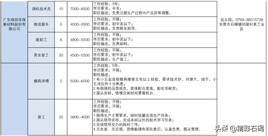 东莞石碣镇招聘编外人员15名,2020石碣政府招聘人员