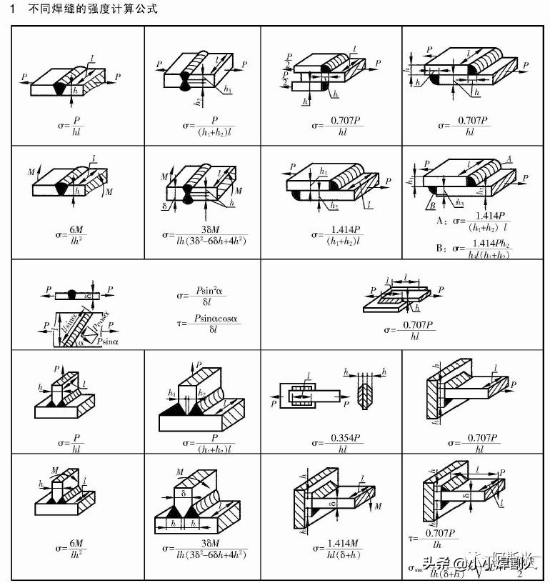 铝单板焊缝的强度是多少,不同类型焊缝强度