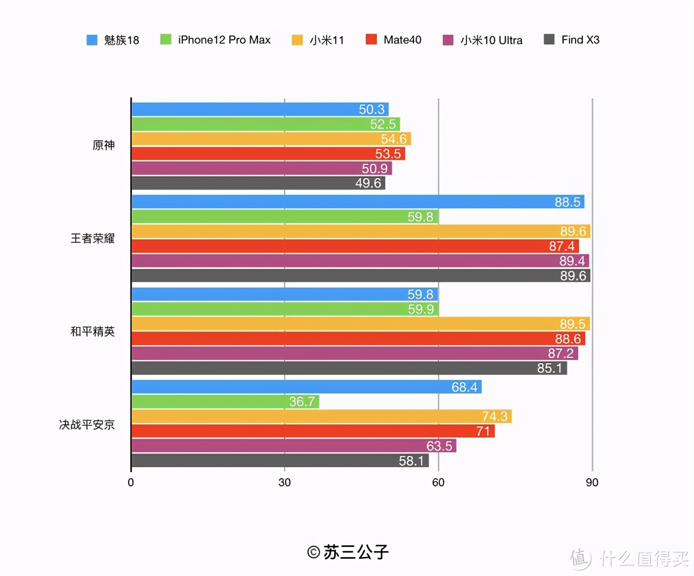 价格最低骁龙870的oppo手机,骁龙865最贵的oppo