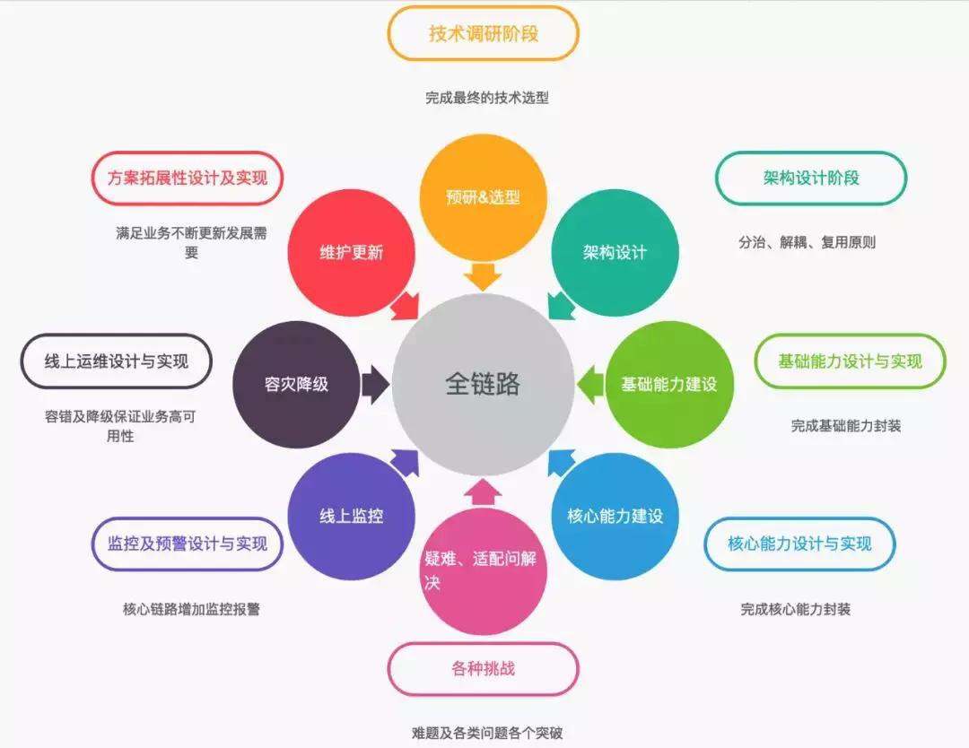 Android视频技术探索之旅：美团外卖商家端的实践