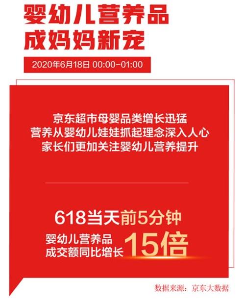 皇家美素佳儿奶粉京东618活动截图,618美素佳儿怎么样