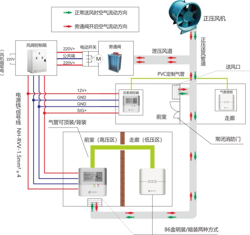 楼梯间压力传感器怎样布管和穿线,电梯前室压力传感器安装视频