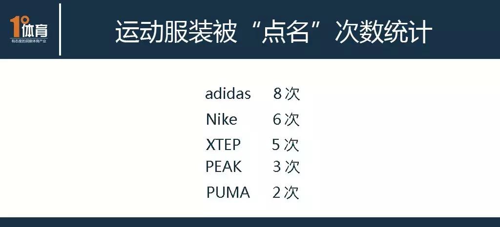 卖的好不一定就质量好，运动品牌谁被“点名”次数多？