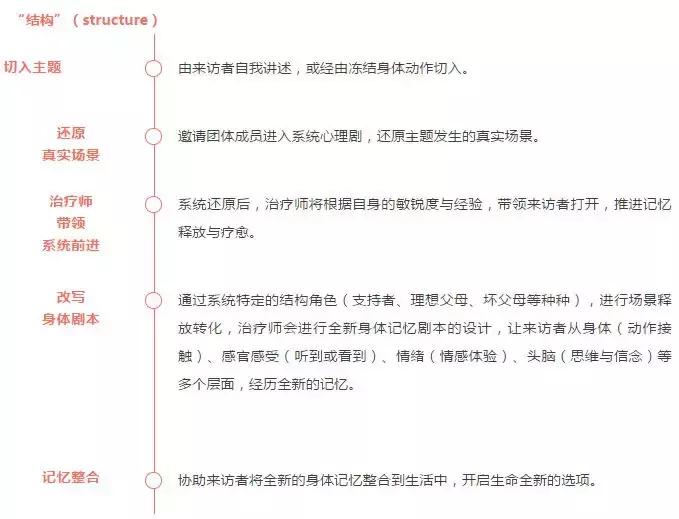 Zvika派索Pesso戏剧舞动￨国际舞动大师带你进行一场时光机的旅程