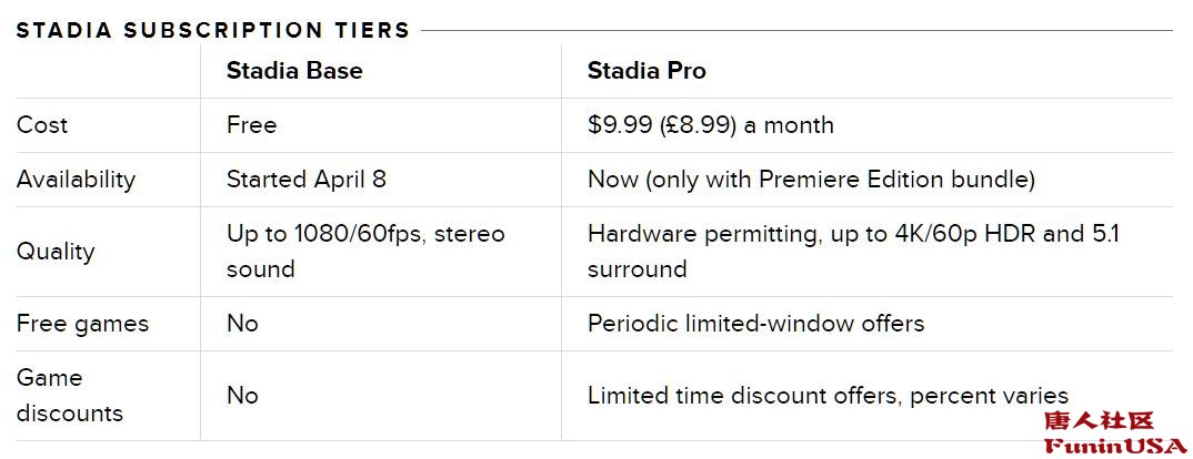 谷歌云游戏stadia,googlestadia云游戏完成测试