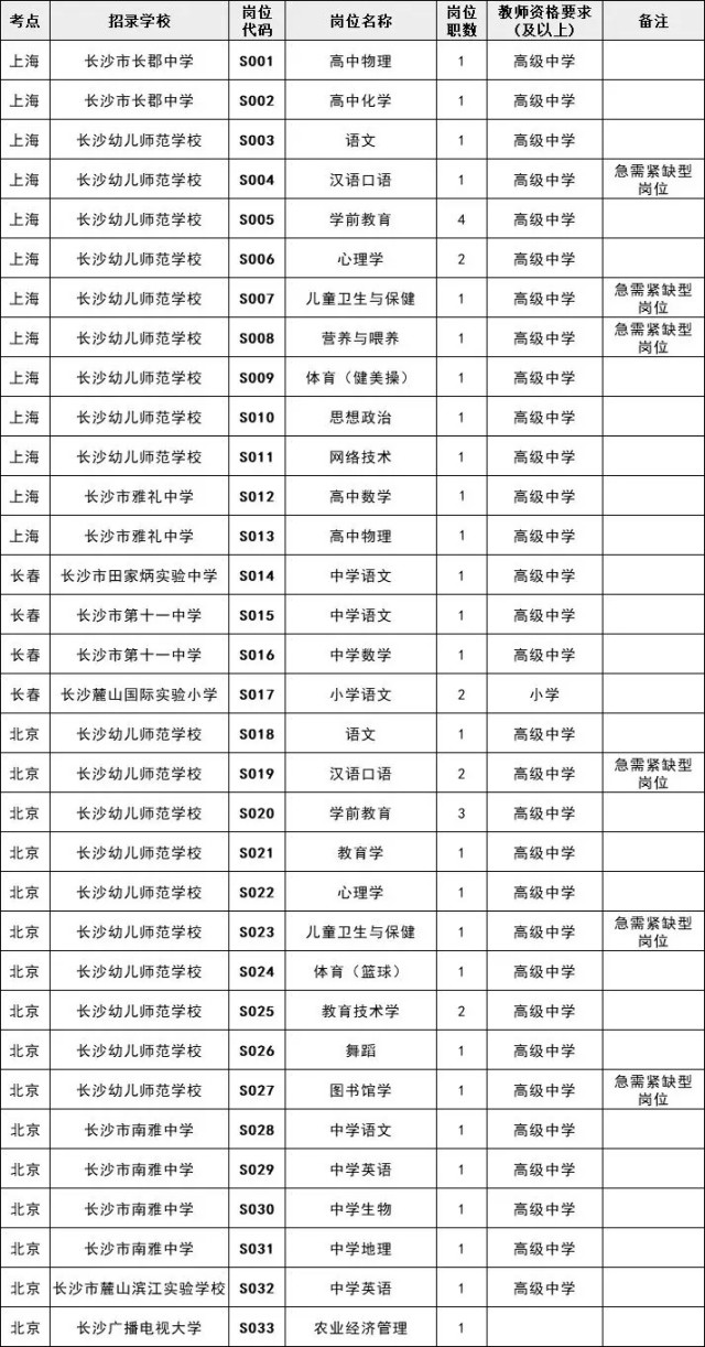 湖南2021事业单位人才引进,湖南省最新一批行政事业单位招考