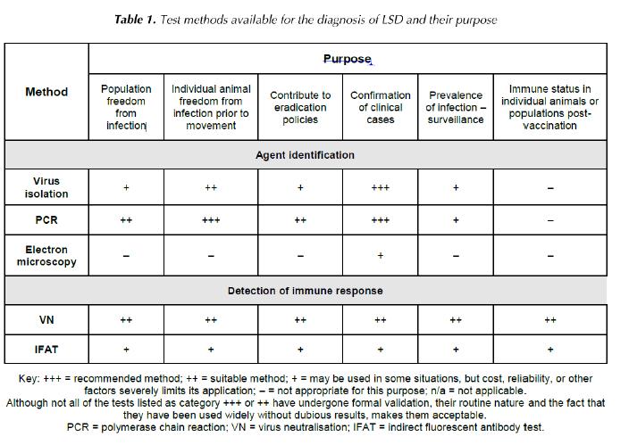 牛传染性结节性皮肤病,牛结节疹用什么药好