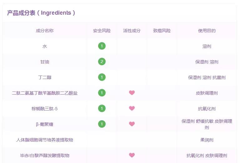 太多网红护肤品不知道怎么选择,网红护肤品不要乱买