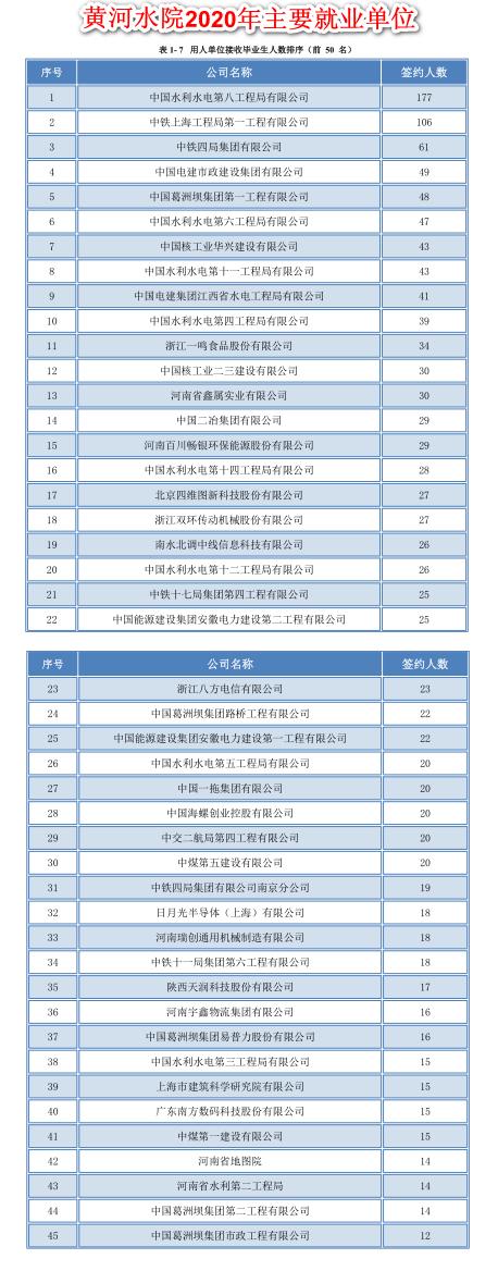 黄河水利专科小清华,水利小清华