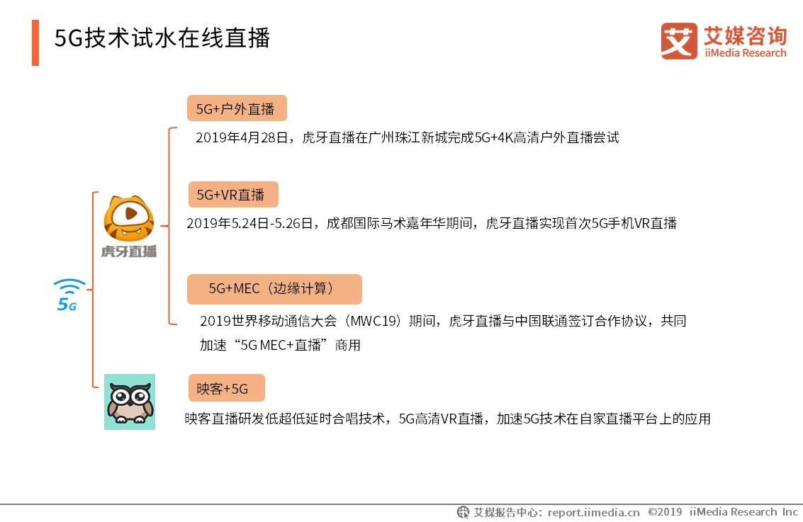 2020年网络直播行业报告,2023年中国直播电商市场研究报告