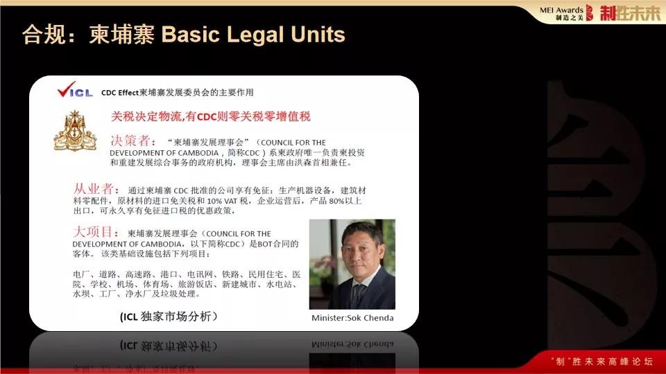 如何跟“一带一路”东南亚各国合规做生意？