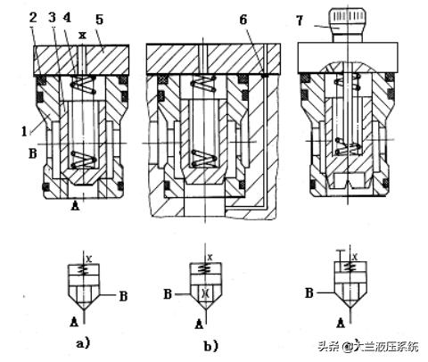插装阀的结构及原理,插装阀的工作原理视频
