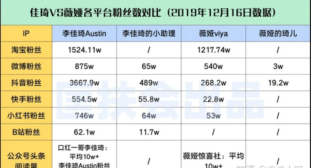 带货主播公司怎么运营,带货主播应该了解的运营知识