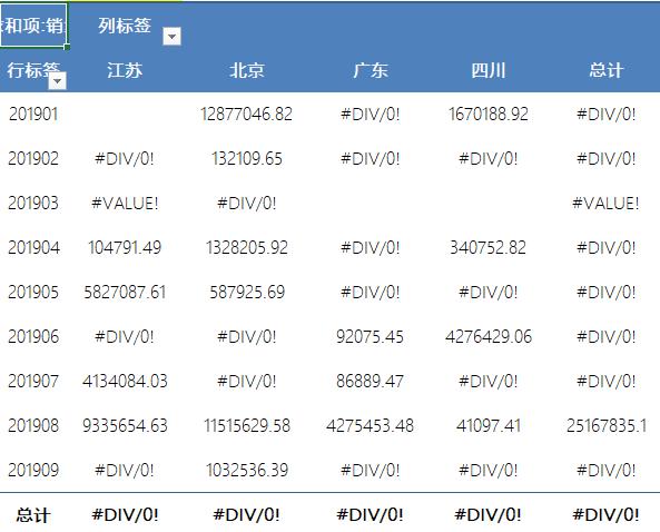 excel中遇到错误值怎么办,当excel数字合计发现错误怎么办