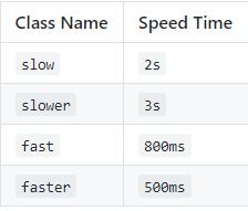 css如何用animate使照片分割展示,css动画效果库