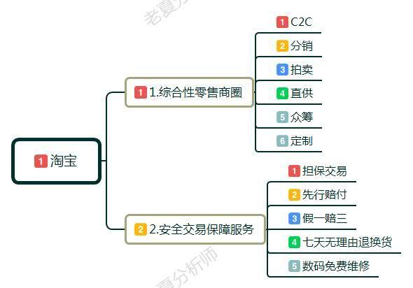 淘宝新手开网店如何运营,淘宝开店技巧及运营方法
