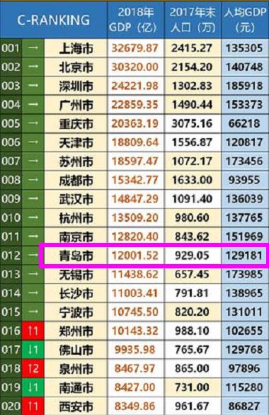 青岛是个什么样的城,青岛是一座什么小城