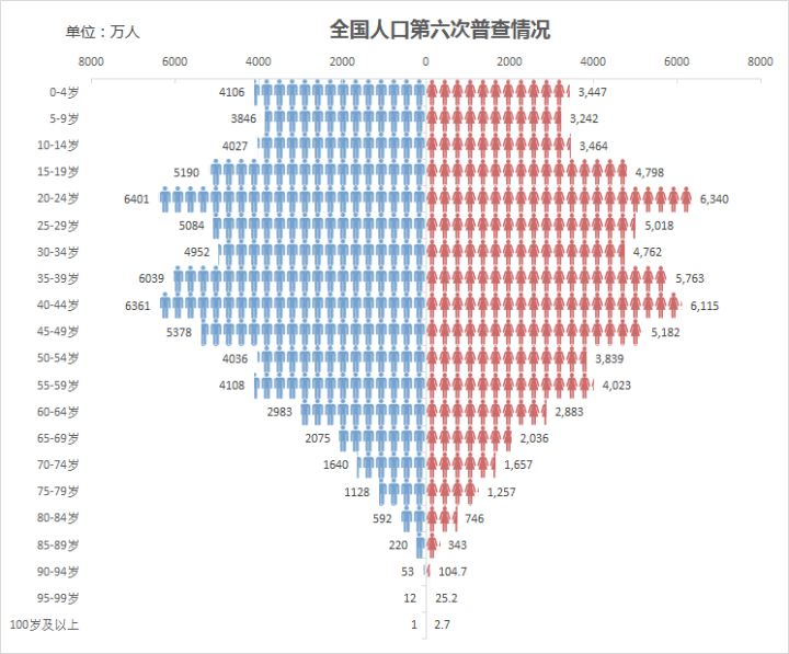 如何用excel制作盈亏平衡点图表,excel可视化动态图表如何制作