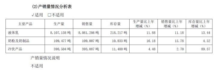 伊利股份2006-2019年净利润,伊利股份收入