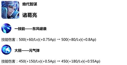 王者荣耀诸葛亮纯输出流,王者荣耀诸葛亮的技能变弱了吗