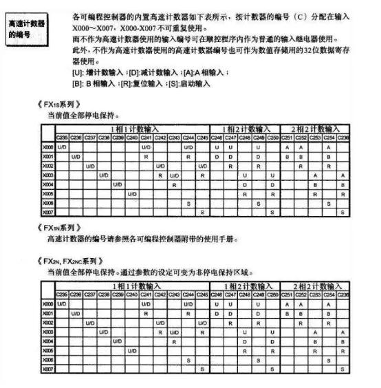 旋转编码器的工作原理及接线,旋转编码器与plc接线